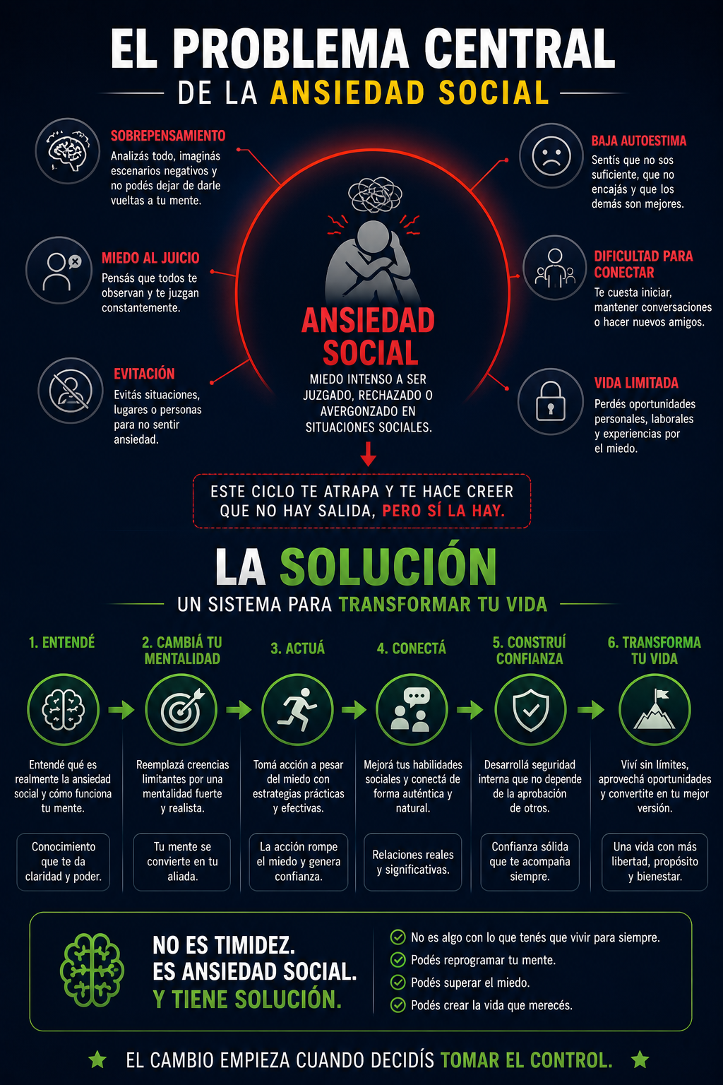 Supera tu ansiedad social